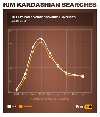 Illustration for article titled Kim Kardashian's sex tape is now the #1 porn video of all time